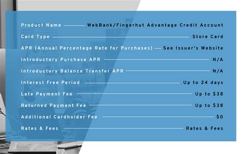 Official facebook page of fingerhut.com. Fingerhut Credit Account Review - Get Out Of Debt