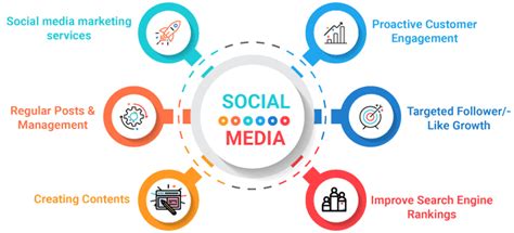 How Does Social Media Engagement Help Your Brand Seo India