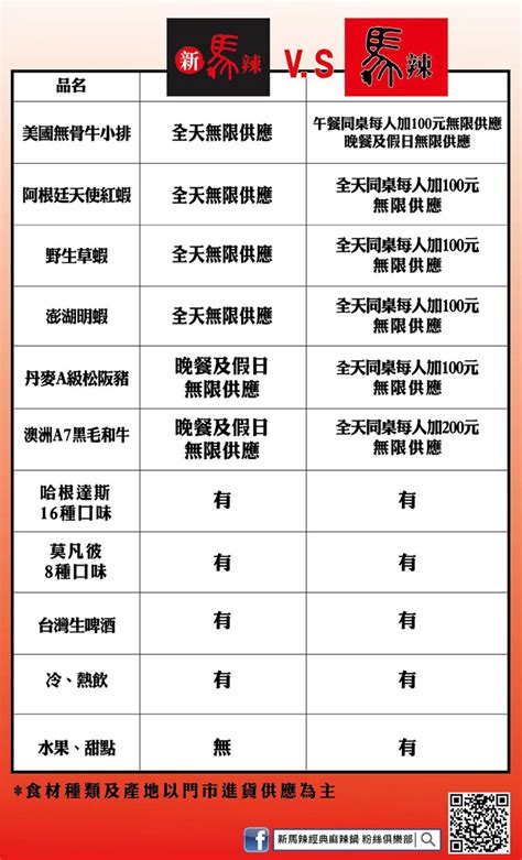 【食記】桃園／中壢「新馬辣經典麻辣鍋 」．2018新開幕/吃到飽〃大江國際購物中心 - 黑洞雪莉