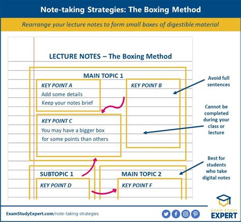 Six Top Note Taking Strategies For College Students Exam Study Expert