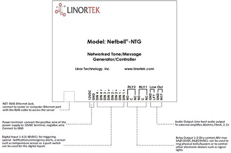 Linortek Netbell Ntg Network Enabled Pa System Controller User Manual