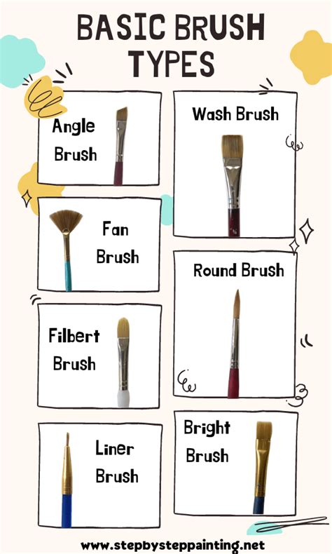 All About Brushes For Acrylic Painting Beginner Guide