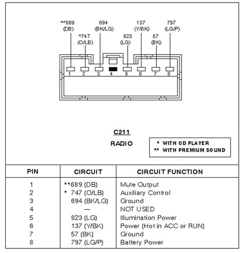94 ford ranger radio wiring diagram wiring diagram paper94 ranger radio wiring wiring diagram go 94 taurus wiring schematic wiring diagrams konsult we collect plenty of pictures about 1994 ford f150 radio wiring diagram and finally we upload it on our website. 1995 Ford F 150 Stereo Wiring Diagram - Wiring Diagram Schema
