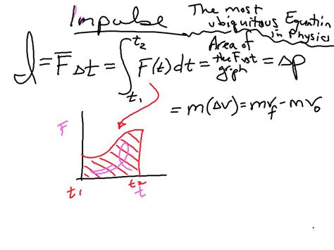 44 4816 Impulseangles Askey Physics