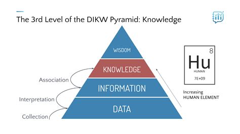 Dikw Pyramid Images Dikw Pyramid Transparent Png Free Download Gambaran