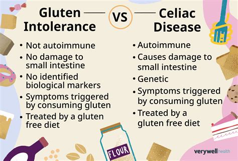 Gluten Intolerance Non Celiac Symptoms And Triggers
