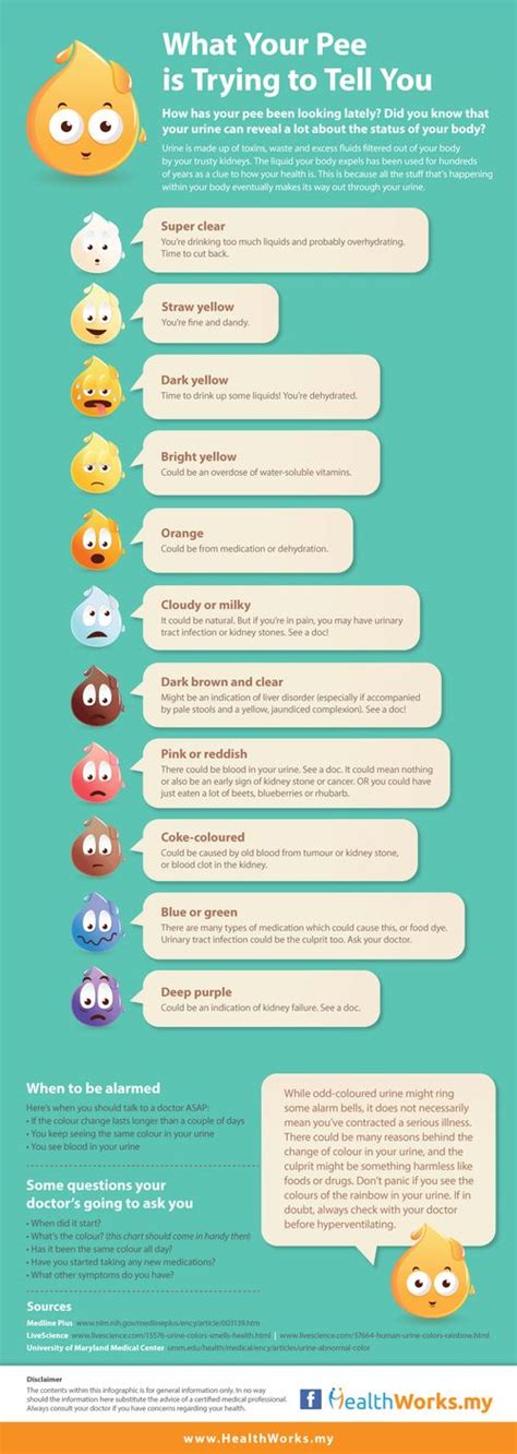Know What Your Pee Says About Your Health â€ Infographic Health