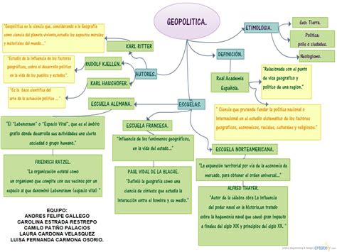 Complejidad Inclusión Investigación Geopolitica Mapas Mentales