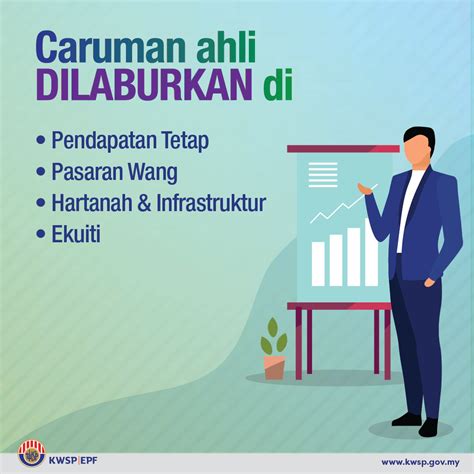 Kumpulan wang simpanan pekerja (kwsp) mengumumkan dividen sebanyak 5.20 peratus dan jumlah agihan rm42.88 bilion bagi simpanan konvensional maklumat mengenai dividen 2019 boleh diperoleh menerusi laman facebook kwsp, twitter di kwspbuzz dan youtube 'kwsp malaysia.'. Kumpulan Wang Simpanan Pekerja - Posts | Facebook