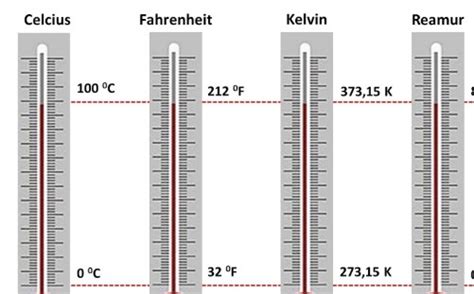 Fahrenheit Untuk Mengukur Apa - Apakah Fahrenheit Adalah Skala Suhu