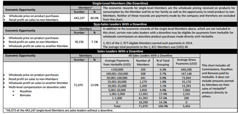 Herbalife Volume Points Table