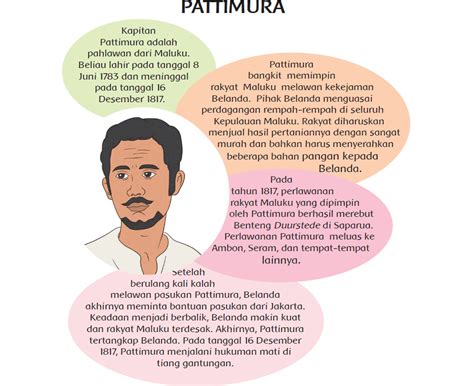 Maybe you would like to learn more about one of these? Apakah Sikap Kapitan Pattimura Mencerminkan Kerja Keras ...