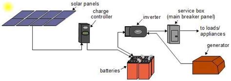 Assortment of solar panel wiring diagram schematic. Solar Power Diagram - Alpha Technologies Ltd.