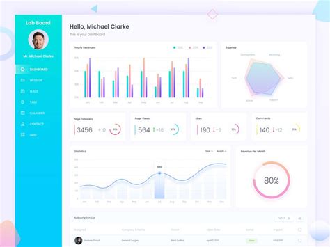 10 Inspirational Examples Of Graphs And Charts In Web Design 1stwebdesigner