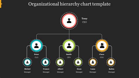 Creative Organizational Hierarchy Chart Template