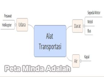 Jetzt eine riesige auswahl an gebrauchtmaschinen von zertifizierten händlern entdecken Peta Minda Adalah : Manfaat, Jenis, Fungsi dan Contohnya