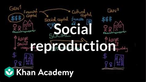 Social Reproduction Social Inequality Mcat Khan Academy Youtube