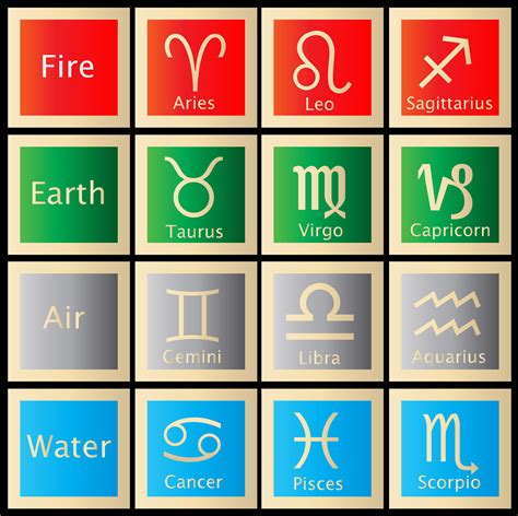 The 12 Zodiac Elements Astrology 101 The 3 Layers And The 12 Signs