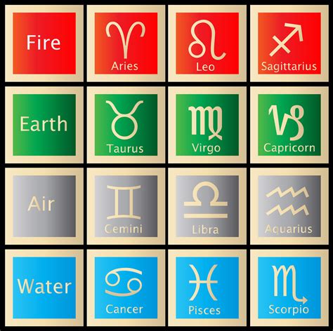 Astrology Signs Free Stock Photo - Public Domain Pictures