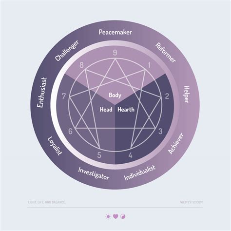 the enneagram a powerful tool for success wemystic