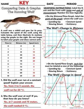 This quiz will judge your understanding of these terms and. Distance Vs Displacement Worksheet Answer Key - worksheet