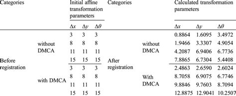 Registration Accuracy Comparison Results Mrgp Ar Download