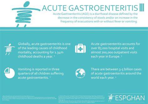 Prospective study of etiologic agents of acute gastroenteritis outbreaks in child care centers. New study finds ginger proven to treat vomiting in ...