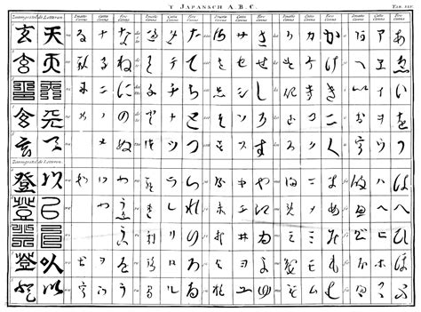 Japanese Alphabet and Charts in Photos