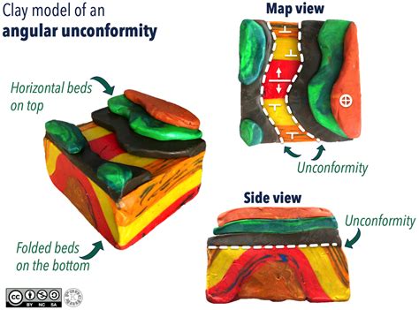 Overview Of Folds Faults And Unconformities Laboratory Manual For