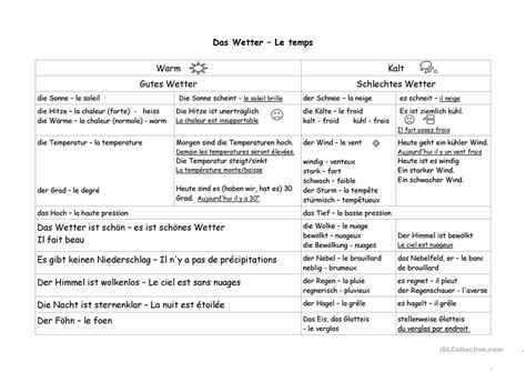 Sind eure arbeitsblätter für die schule kostenlos?. Wetter Deutsch-Französisch Arbeitsblatt - Kostenlose Daf ...