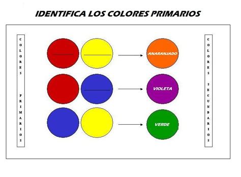 Fichas Educativas Los Colores Primarios Colores Primarios Colores