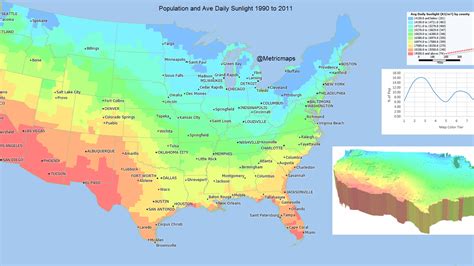 A Map Of Where In The Us You Get The Most Sunlight