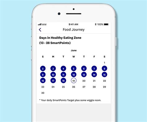 Download the weight watchers app to easily track your smartpoints. 17 things you didn't know the WW app could do | WW UK