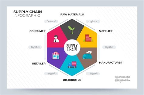 Supply Chain Images Free Download On Freepik