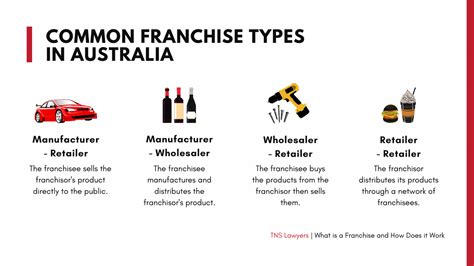 What Franchising Is And How It Works Tns Lawyers