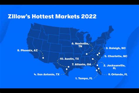 Zillow has released its hottest housing markets for 2022 and I'm