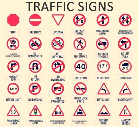 English Traffic Signs And Meanings