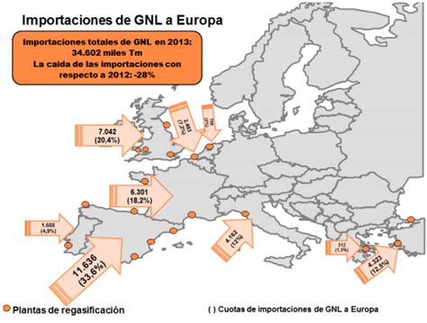 ¿de Dónde Procede El Gas Que Consumimos En España