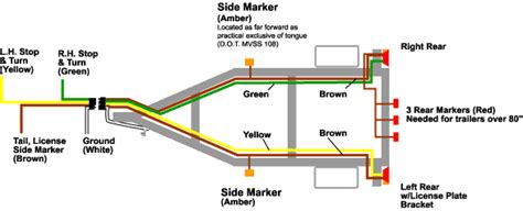 One ought to never attempt working on electrical wiring without knowing print the cabling diagram off in addition to use highlighters in order to trace the circuit. Trailer lights - I'm messed up - Moderated Discussion Areas