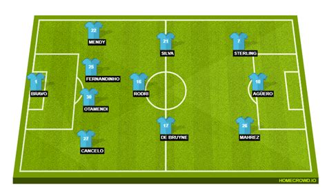 Aston Villa vs Manchester City Preview: Probable Lineups, Prediction