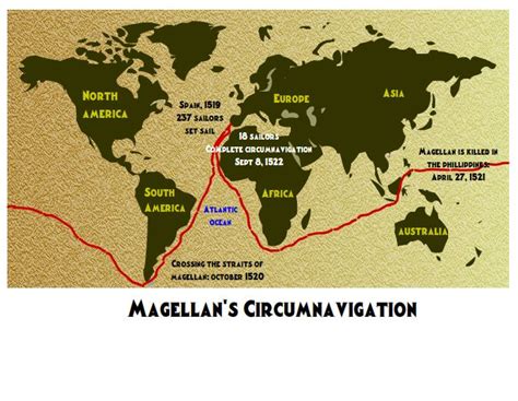 Ferdinand Magellan Famous Explorers