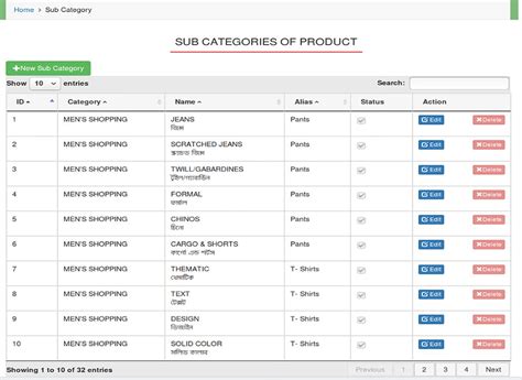 Inventory management systems (ims) are integrated software programs designed to track products, inventory, orders, and fulfillment both to and centralizing your inventory and order data is especially important for companies that sell across multiple online and offline channels, utilize multiple. Inventory Management System PHP by Bdspiderit | Codester