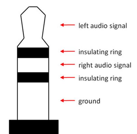 Tip ring sleeve , help. What Is a Sound Card? - Definition, Function & Types ...