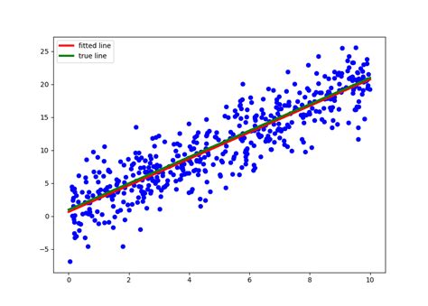 Simple Linear Regression Quantitative Trading And Systematic Investing