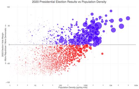 Election Results And Population Density Engaging Data