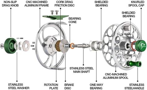 Types Of Fishing Reels Explained Reels Guide Anchor Fly