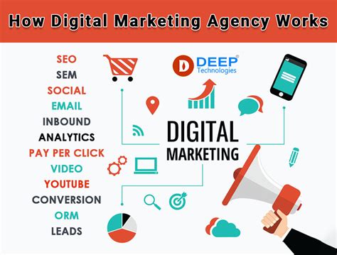 How Digital Marketing Agency Works 2021 Deepit