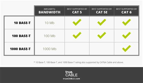 What Does 101001000 Base T Mean 101001000 Ethernet