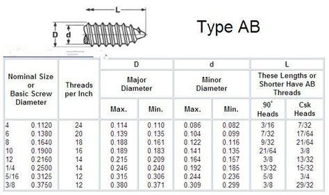 Kinds Of Steel Self Tapping Wood Screw Buy Wood Screw