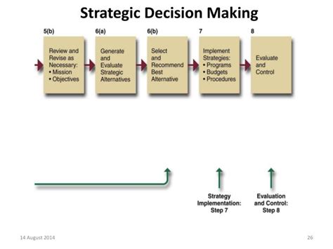 PPT CHAPTER 01 BASIC CONCEPTS OF STRATEGIC MANAGEMENT SM PowerPoint